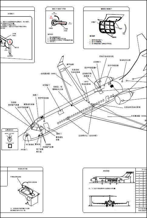 Crash Crew Chart