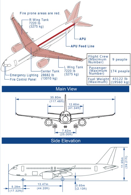 C919 CFRC